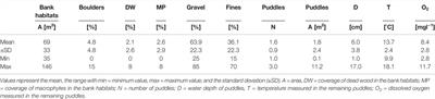 Effects of a Hydropower-Related Temporary Stream Dewatering on Fish Community Composition and Development: From Ecology to Policy